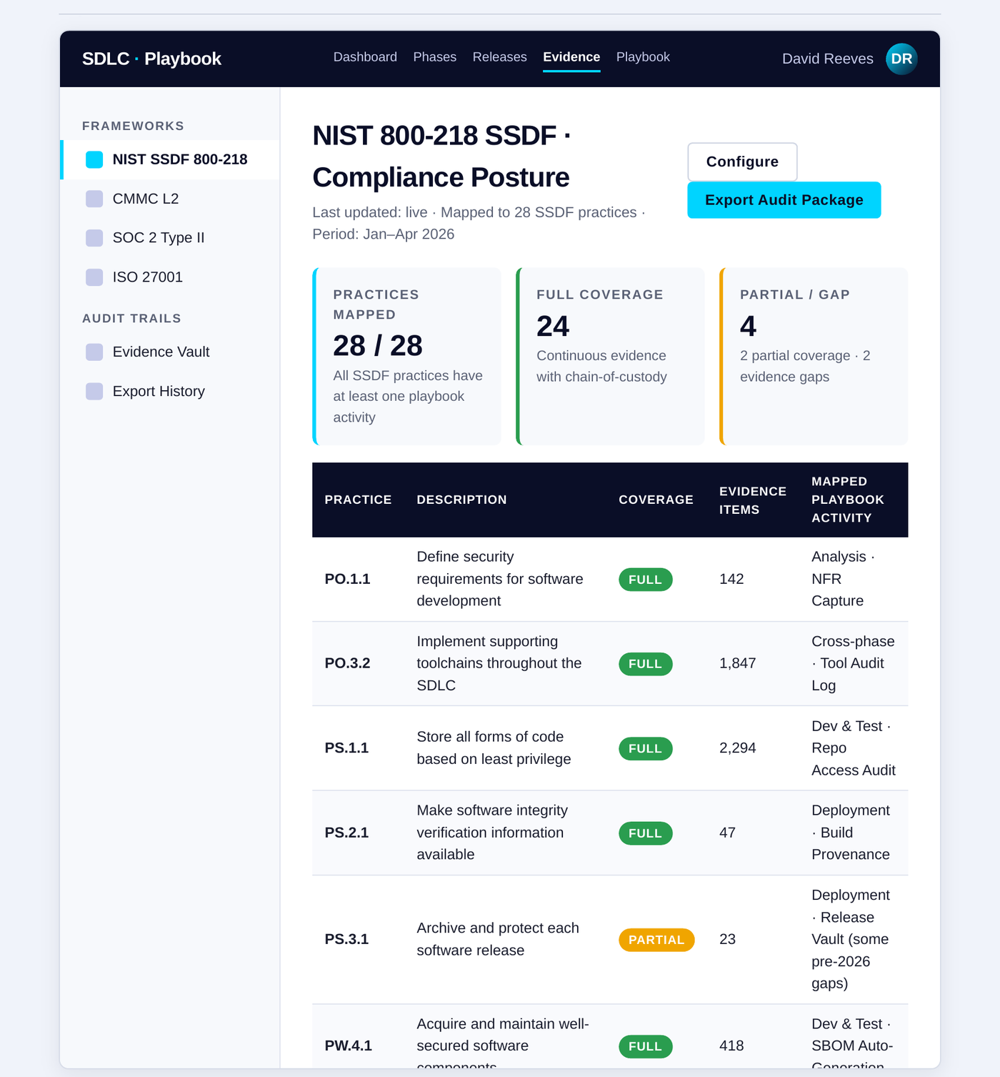 AI agents SDLC compliance posture dashboard with controls mapped and gaps flagged before audit