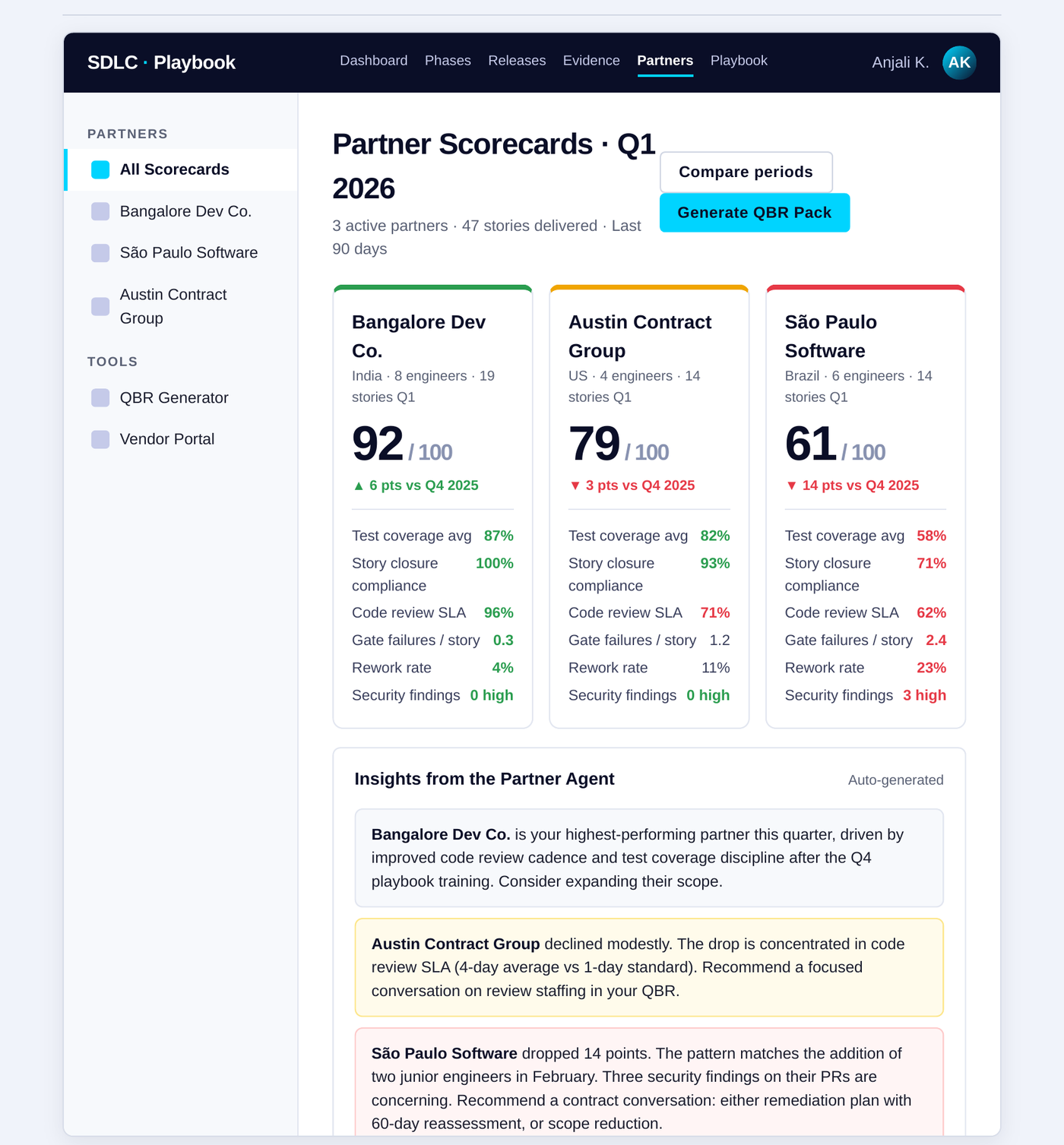 AI agents SDLC offshore partner scorecards comparing three vendors on six playbook adherence metrics
