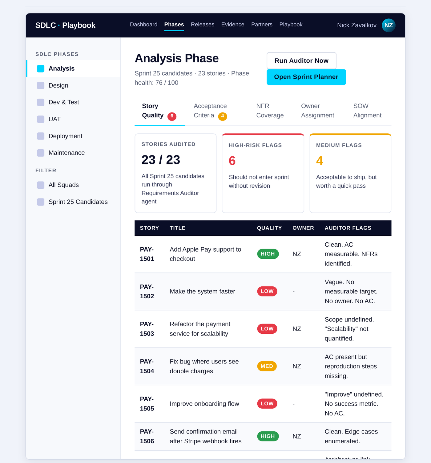 AI agents SDLC phase-by-phase workspace for backlog grooming with story-level visibility