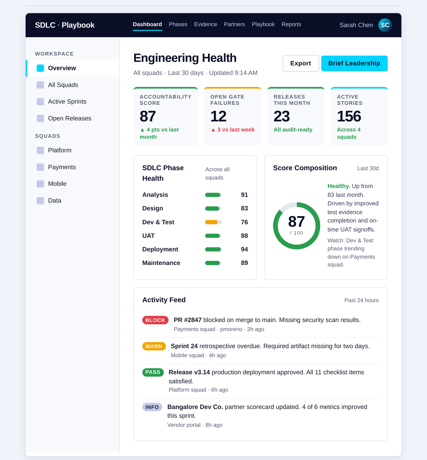 AI agents SDLC dashboard for engineering directors with Accountability Score and squad-level health view